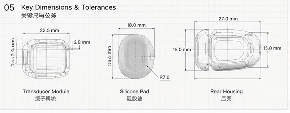 Dimensions and material directions